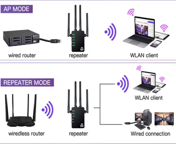  Домашний Беспроводной Wi-Fi ретранслятор 1200 Мбит/с  Открытый Wi-Fi маршрутизатор 72AEB751