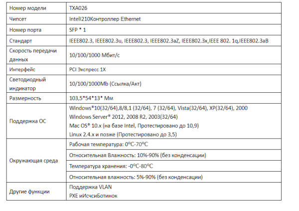 Контроллер интерфейсов Intel® Ethernet Controller I210 (I210) 1D30022E