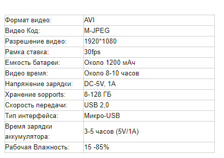 Умная мини-камера  Full HD 1080P Инфракрасная камера видеонаблюдения D37EEB6A